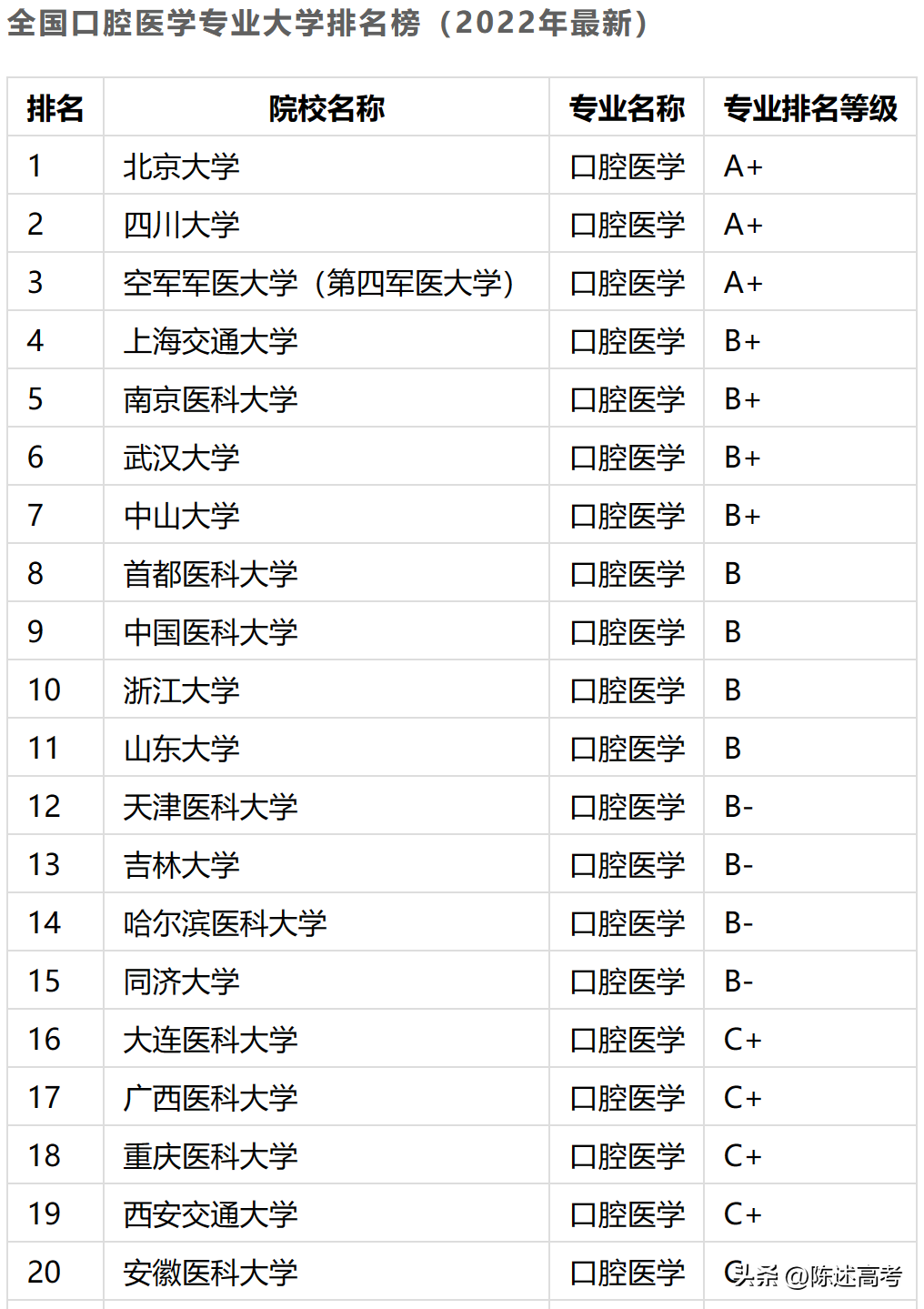 口腔预防保健科是做什么的_口腔预防保健的科的诊疗范围_口腔预防保健科可以做什么