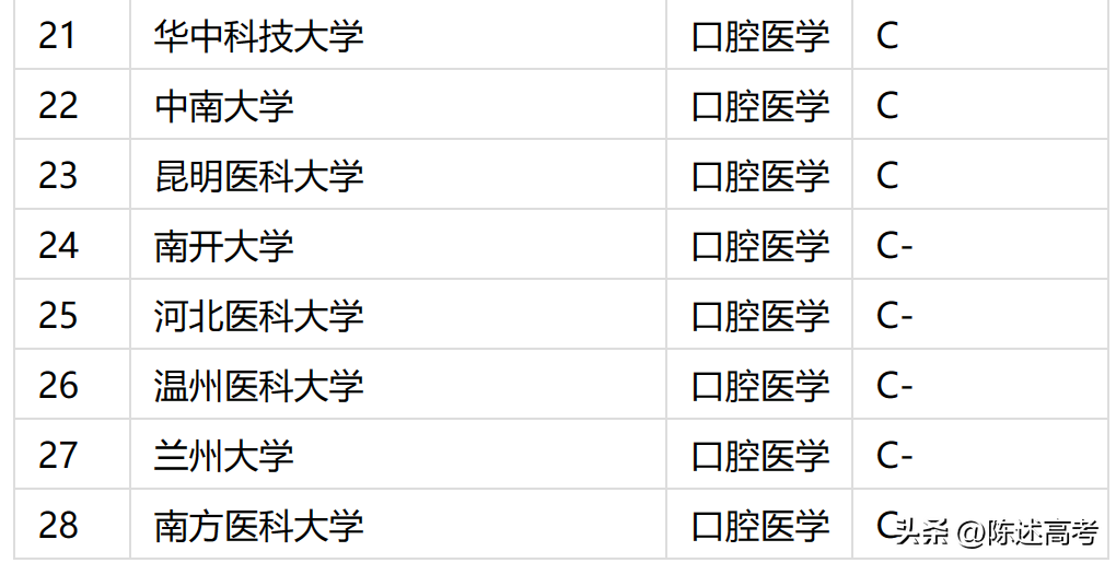 口腔预防保健的科的诊疗范围_口腔预防保健科是做什么的_口腔预防保健科可以做什么